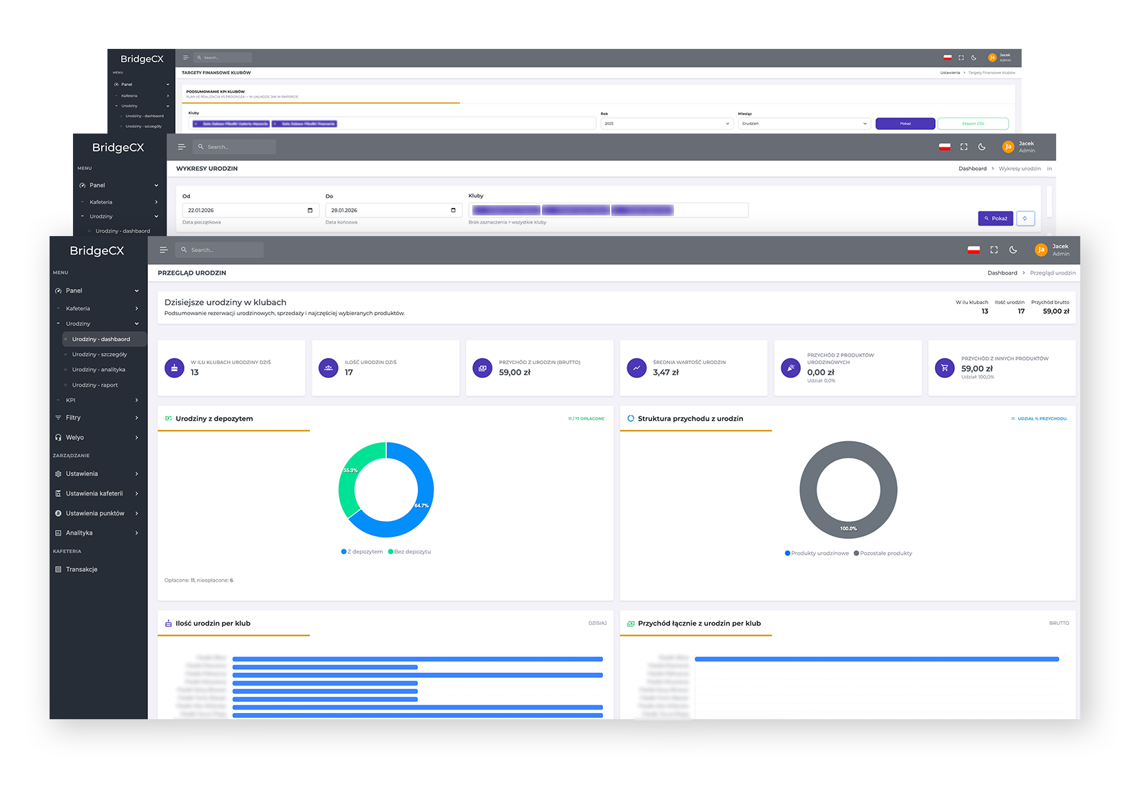 Dashboard: KPI sprzedaż, retencja, leady, rezerwacje